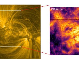 I mitten av denna bild (vänster) från NASA:s High Resolution Coronal Imager-sonderingsraket finns en småskalig, fläckvis struktur på solen som solfysiker kallar "mossa". Den bildas lågt i solatmosfären runt centrum av solfläcksgrupper på solen där den magnetiska aktiviteten är stark. En bild från NASA:s Interface Region Imaging Spectrograph, eller IRIS, visar ett detaljerat landskap av de svalare rötterna av mossa (höger). Kredit: NASA/Bose et al 2024
