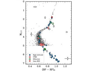 Gaia DR3 extinction corrected color-magnitude diagram (CMD) showing the location of the Gaia BH3 companion (red cross) and ED-2 members (B23) as blue and empty circles. Credit: arXiv (2024). DOI: 10.48550/arxiv.2404.11604